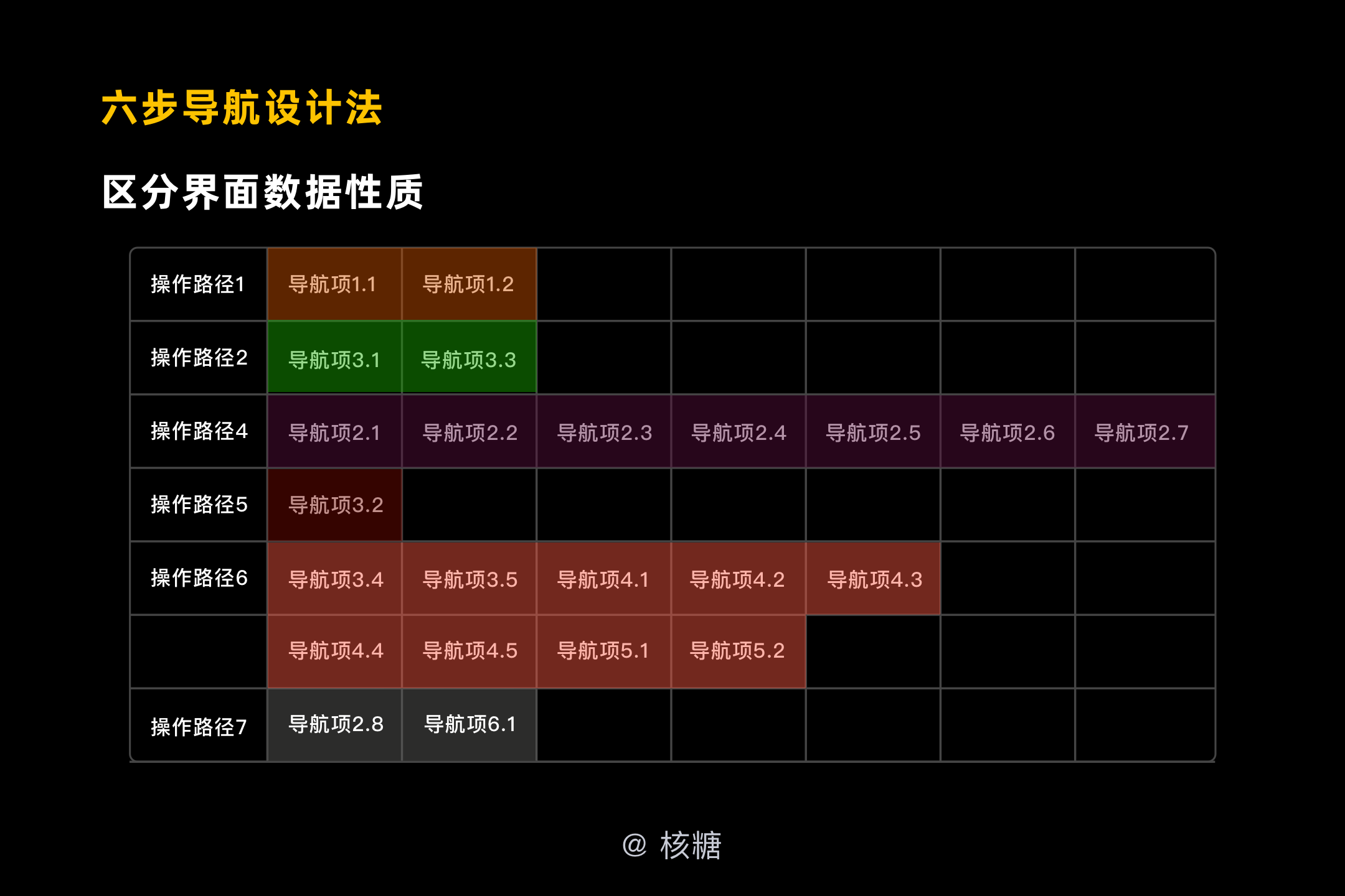 深度解析B端导航设计-交互篇  |  核糖bro（专业） - 图31