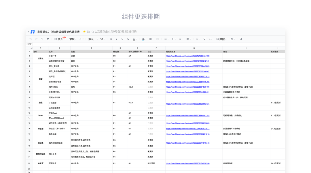 【入门】聊聊如何提高B端设计师的“参与感”和核心价值 - 图6