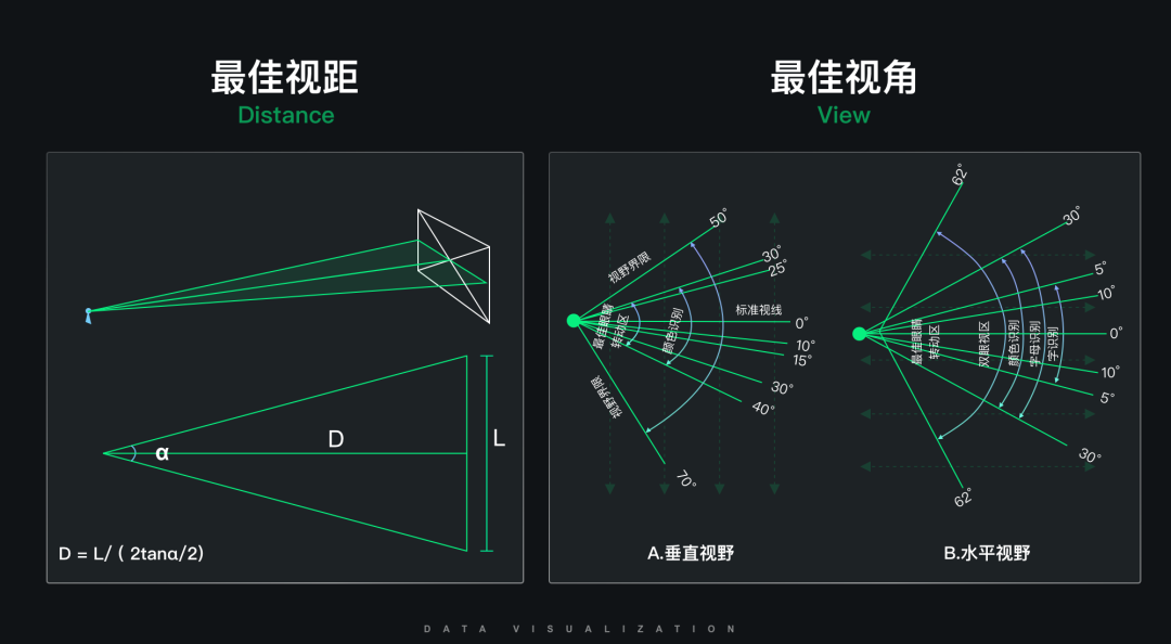 数据大屏不完全指南 - 图10