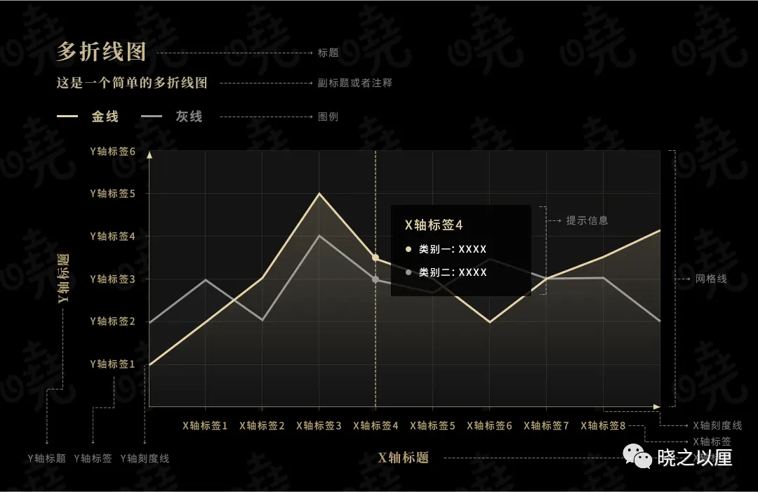 政务可视化设计经验——图表习惯 | 人人都是产品经理 - 图6