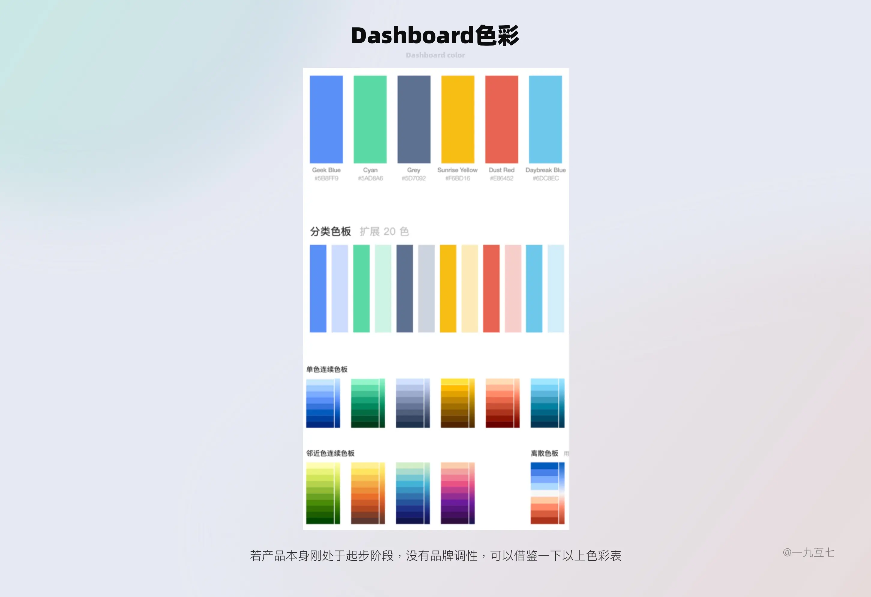 B端Dashboard设计指南（一） | 人人都是产品经理 - 图47