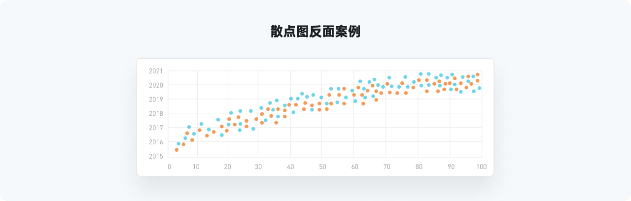 万字干货系列，爆肝的实用图表详解指南|平面-UI-网页|教程|酸梅干超人 - 原创文章 - 站酷 (ZCOOL) - 图56