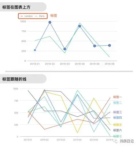 快速提升B端图表用户体验的15小细节 | 人人都是产品经理 - 图11