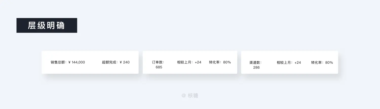 8000 字深度长文！B端数据可视化设计指南（信息图表篇） | 人人都是产品经理 - 图43