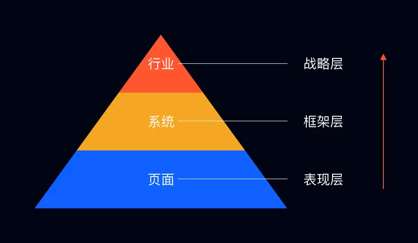 结合项目实例，带你玩转ToB设计 | 人人都是产品经理 - 图14