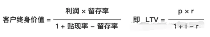 SaaS的关键指标有哪些？7200字详解计算公式 | 人人都是产品经理 - 图16