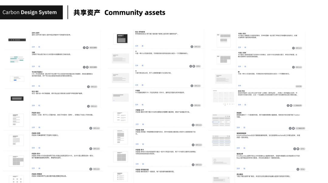 Pixel-如何建立业务特色的设计体系（组件库） - 图7