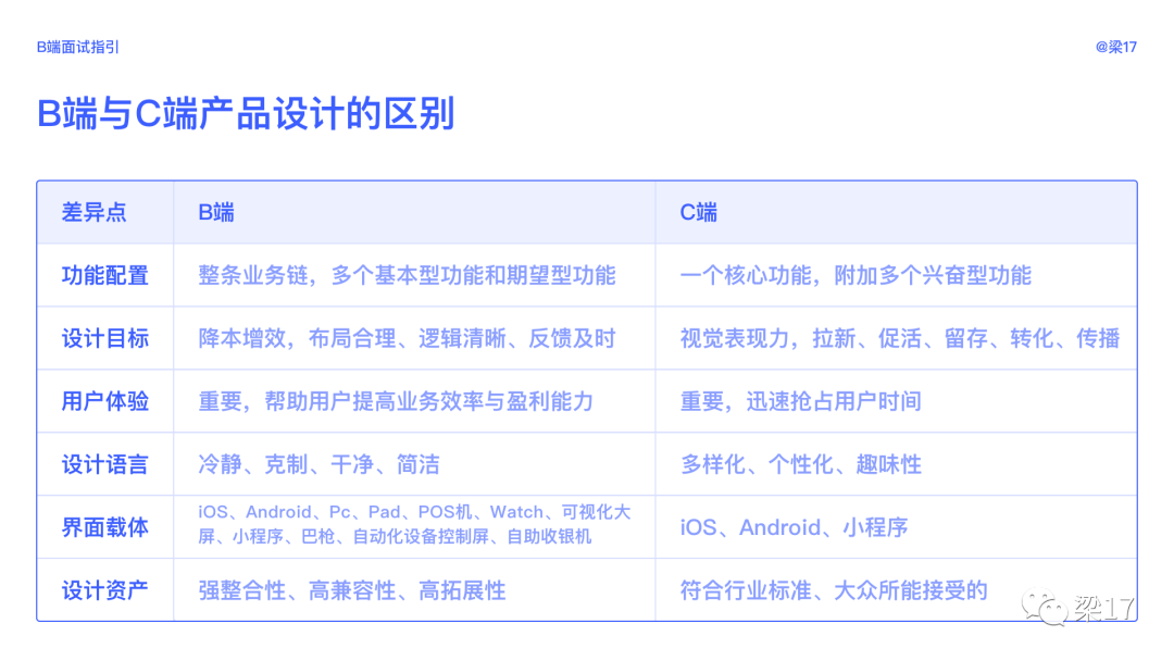 B端面试指引 - 图20