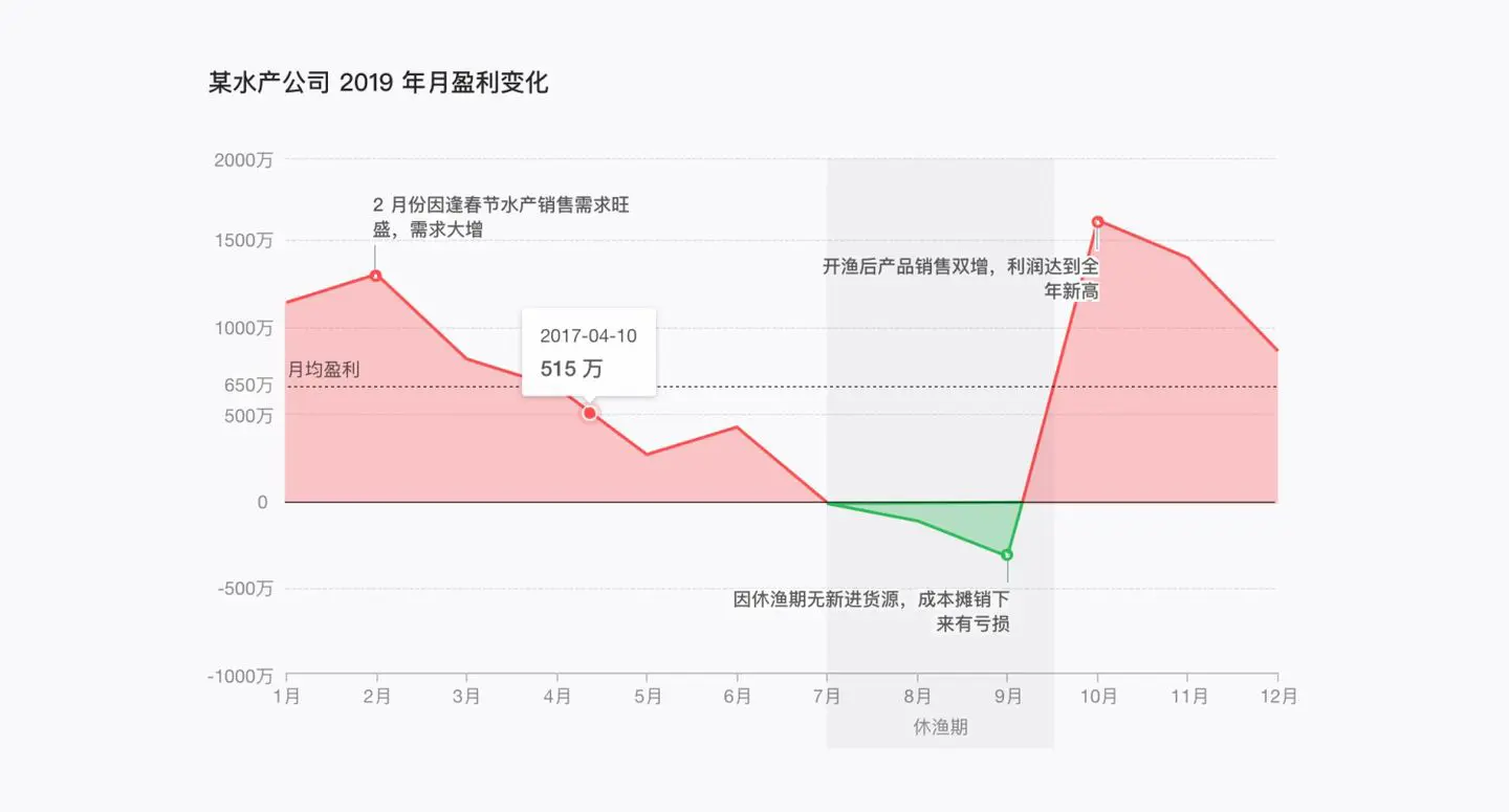 【色彩】揭密可视化专家配色秘笈，你在乎的颜色远远不够 | 人人都是产品经理 - 图18