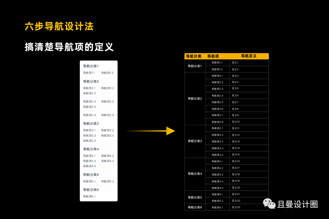 全面剖析讲解B端产品导航设计 - 图21