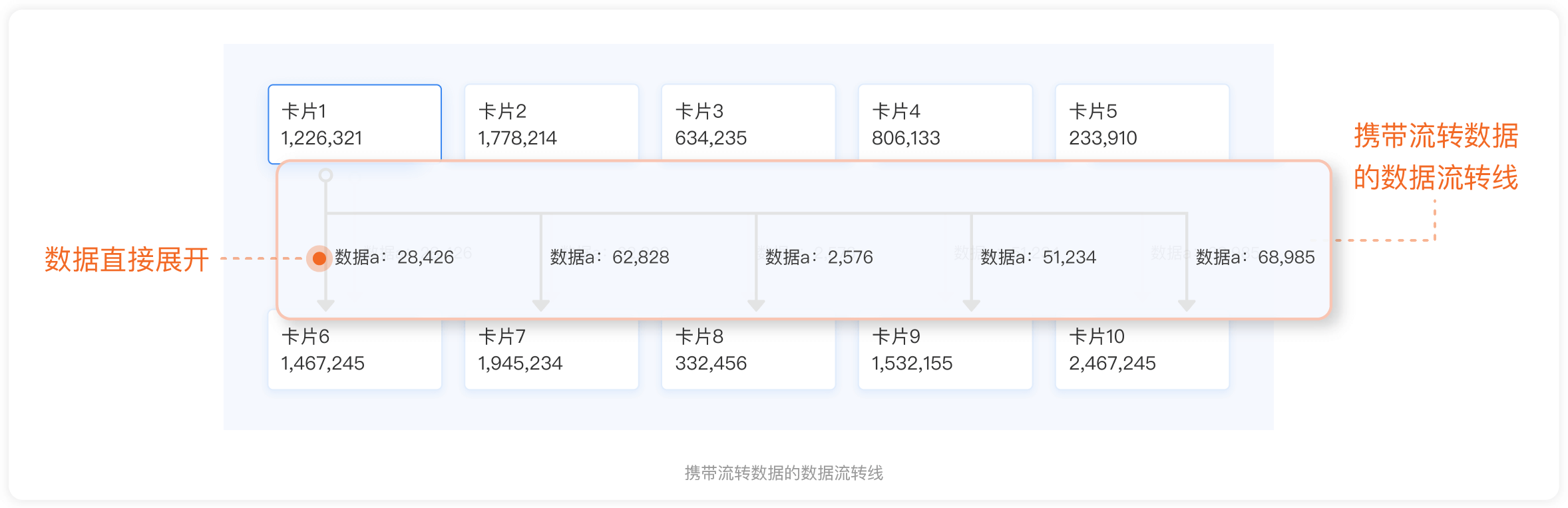 JELLY | 数据流转可视化探索 - 图25