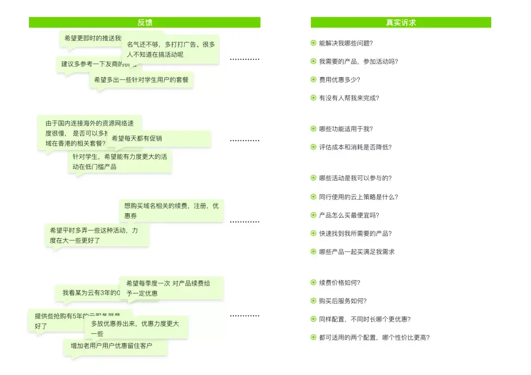 服务设计如何驱动To B运营设计？ | 人人都是产品经理 - 图7