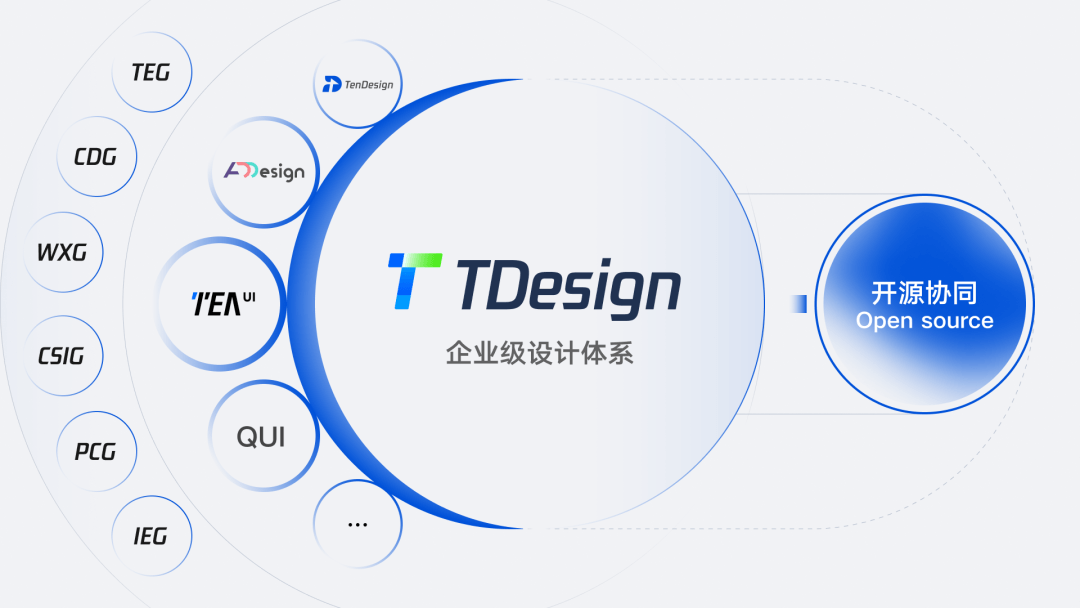 TDesign的开源故事，看完秒懂 - 图2