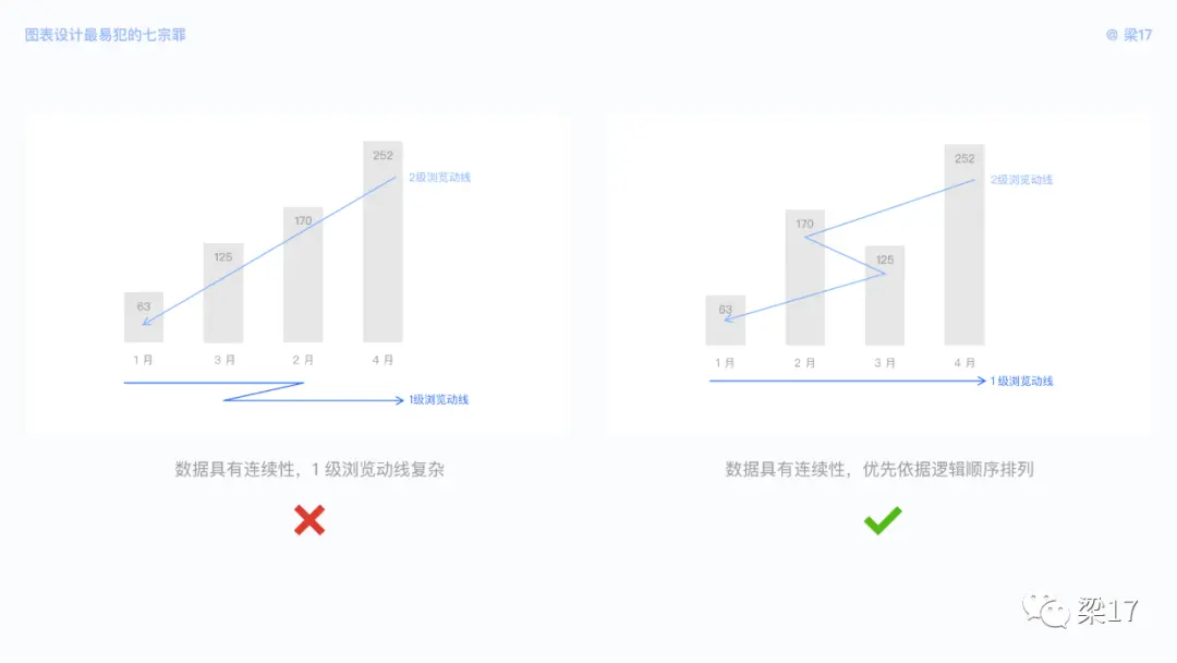 B端必看：图表设计最易犯的“七宗罪” | 人人都是产品经理 - 图18