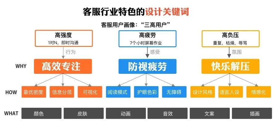 3步成诗：挖掘B端设计语言中的行业特色-阿里 - 图7