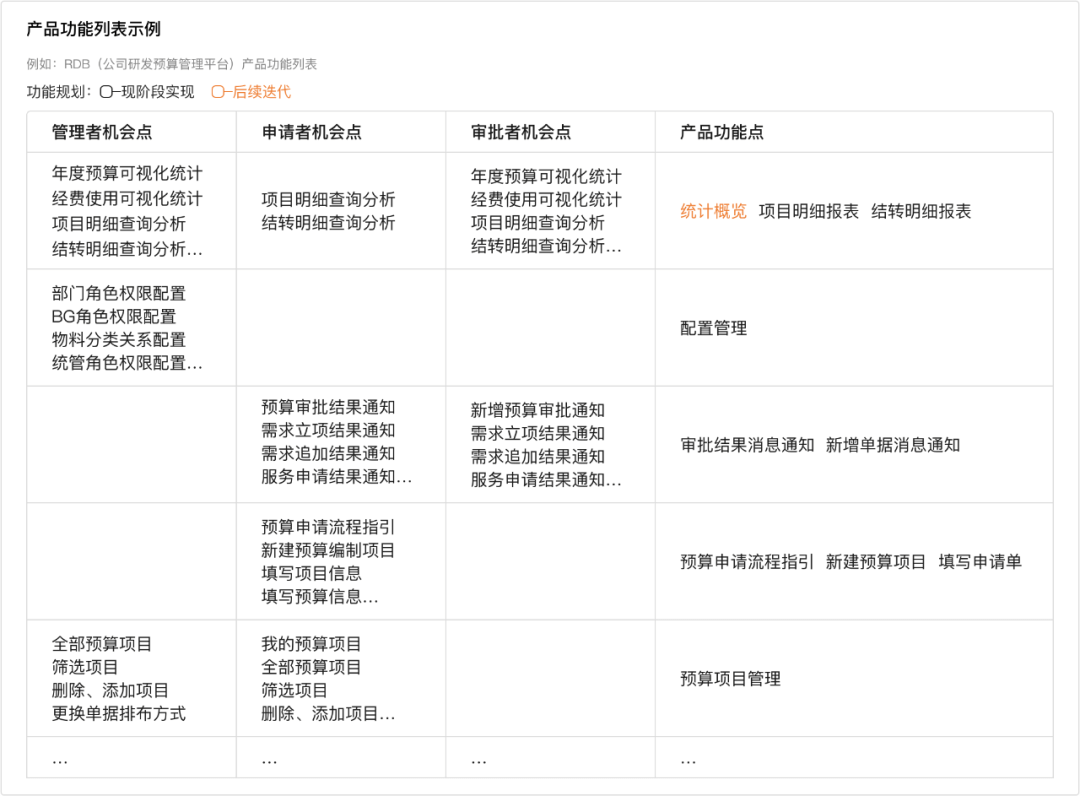 审批流设计指南 - 图14