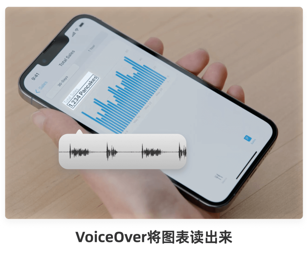 WWDC22:苹果设计师怎么做数据可视化？ - 图6