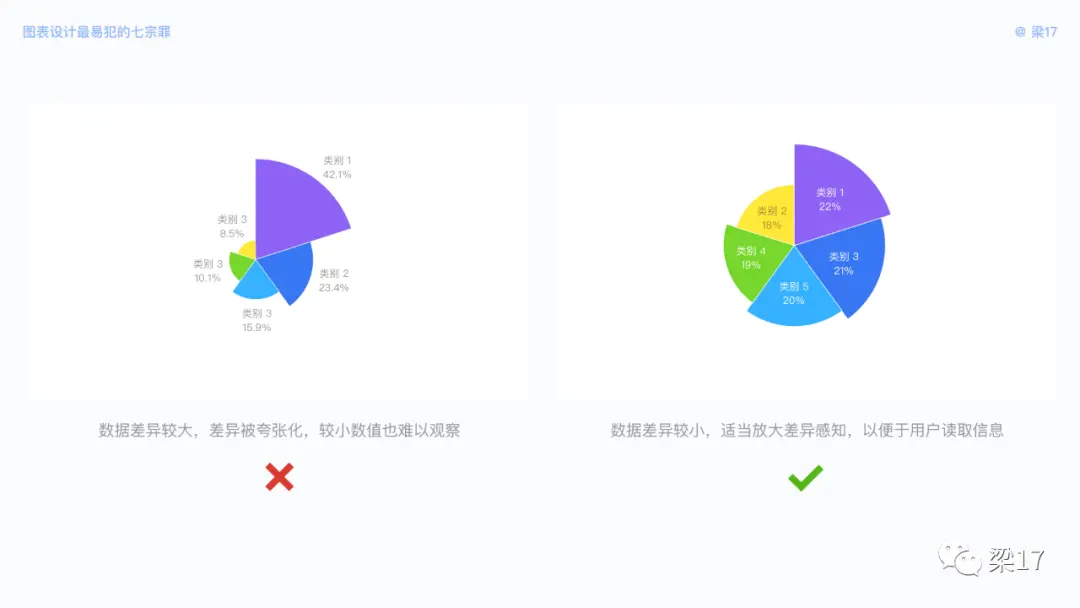 B端必看：图表设计最易犯的“七宗罪” | 人人都是产品经理 - 图30