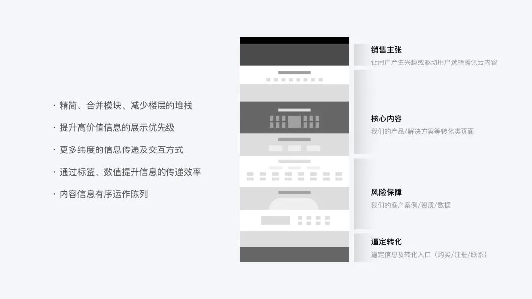 官网平台类产品的设计挖掘 - 图7