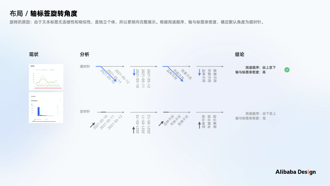 如何做B端体验标准化：以数据可视化场景为例 - 图25