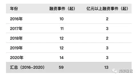 快速提升B端图表用户体验的15小细节 | 人人都是产品经理 - 图3