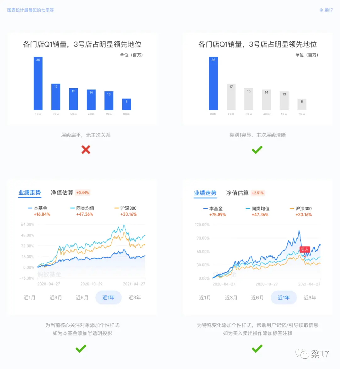 B端必看：图表设计最易犯的“七宗罪” | 人人都是产品经理 - 图22