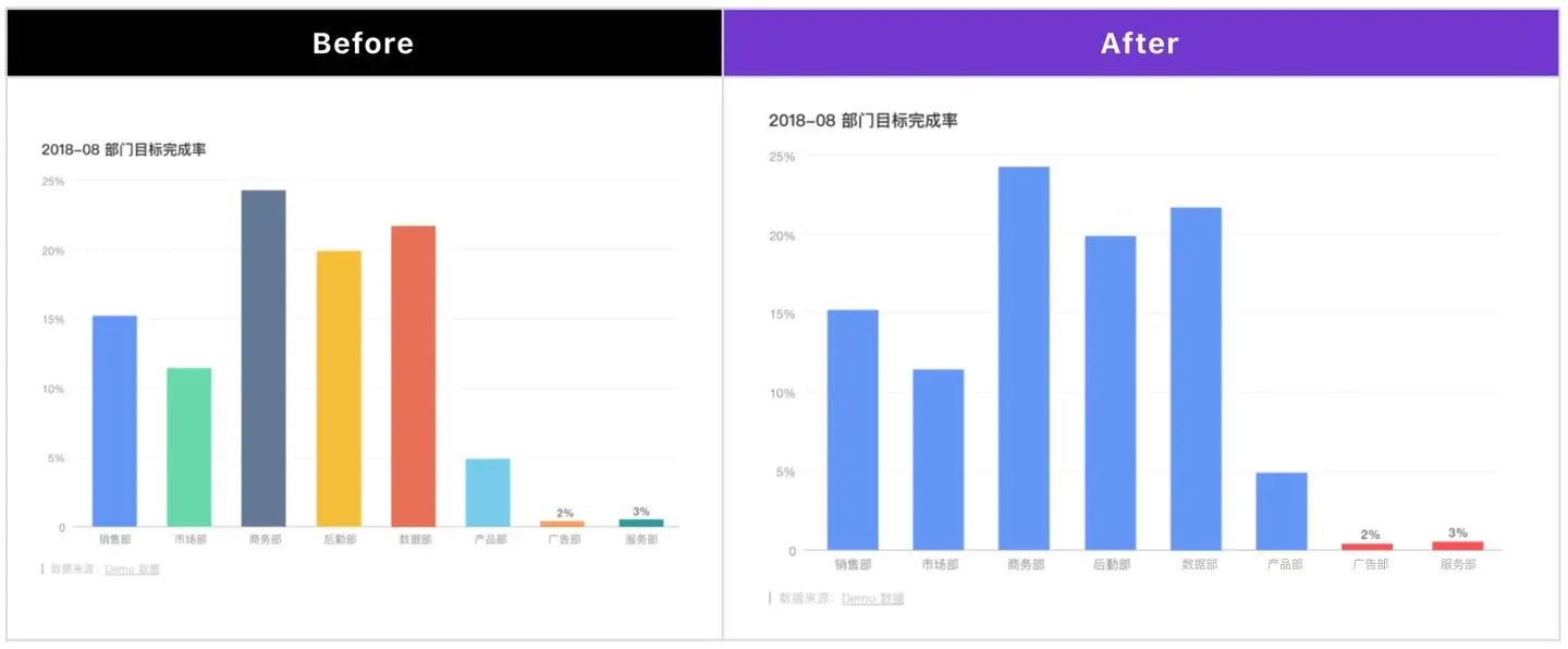 折柱饼 +3个套路，简单图表你真的会用吗？ | 人人都是产品经理 - 图12