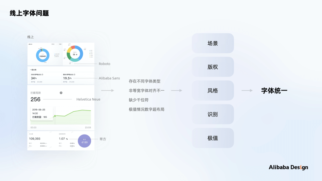 如何做B端体验标准化：以数据可视化场景为例 - 图28