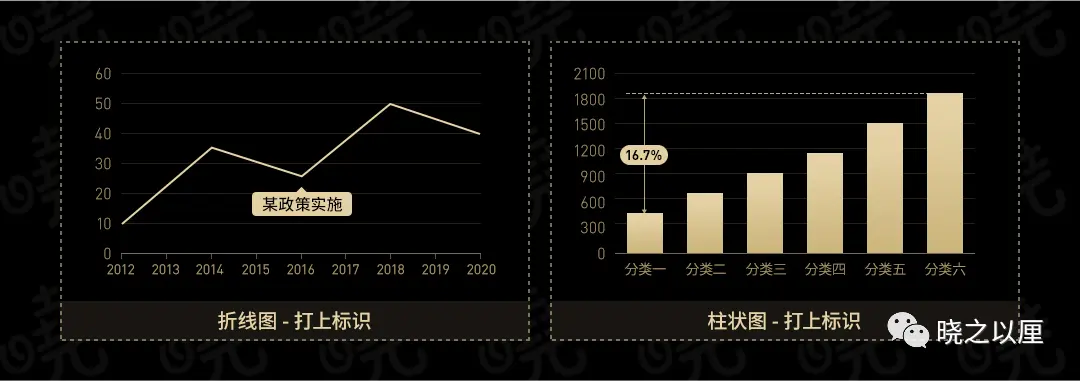 政务可视化设计经验——图表习惯 | 人人都是产品经理 - 图25