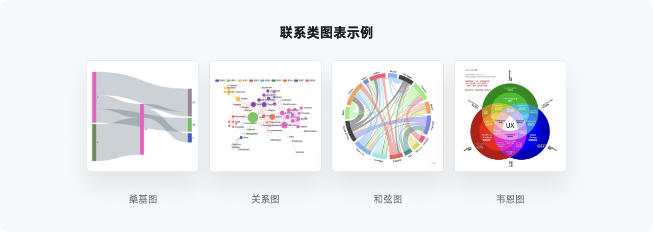 万字干货系列，爆肝的实用图表详解指南|平面-UI-网页|教程|酸梅干超人 - 原创文章 - 站酷 (ZCOOL) - 图72