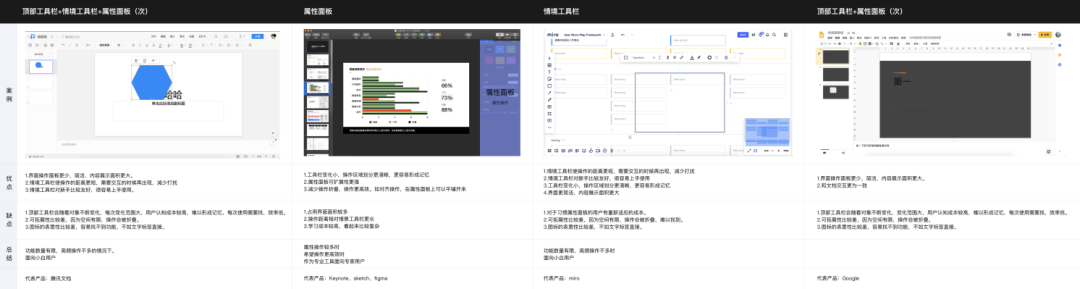 【包装展示、作品集思路】2021语雀大会--知识创作工具设计 - 图20