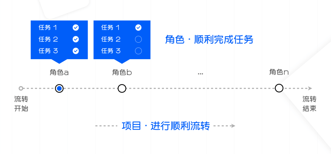 只要一个公式，带你看懂协同办公提效 - 图5