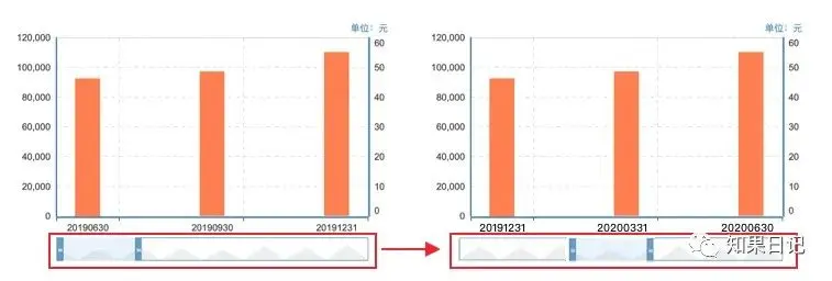 快速提升B端图表用户体验的15小细节 | 人人都是产品经理 - 图17