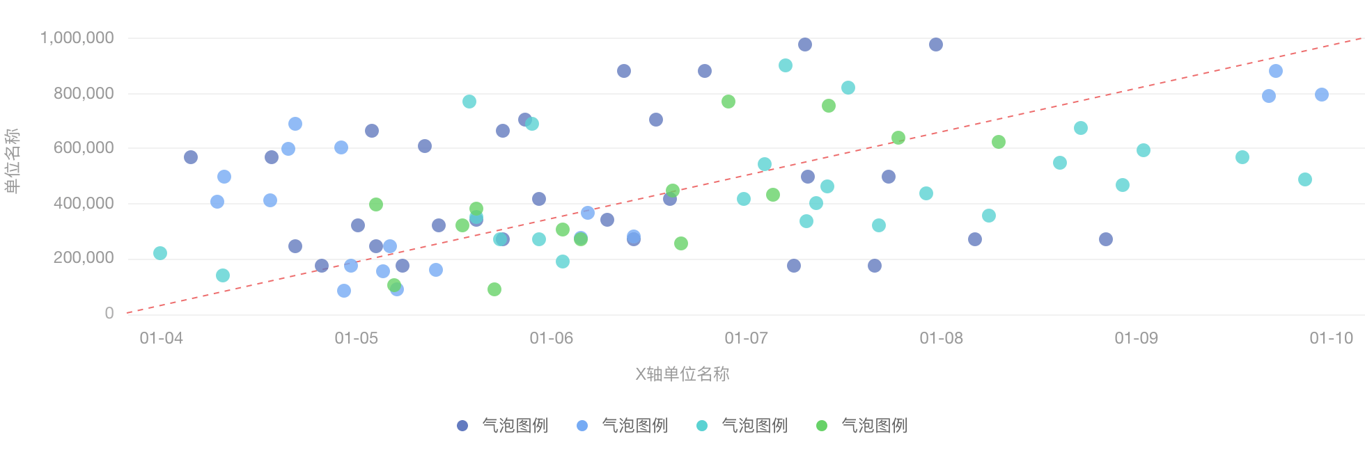 【图表】JELLY | 数据可视化图表应用 - 图17