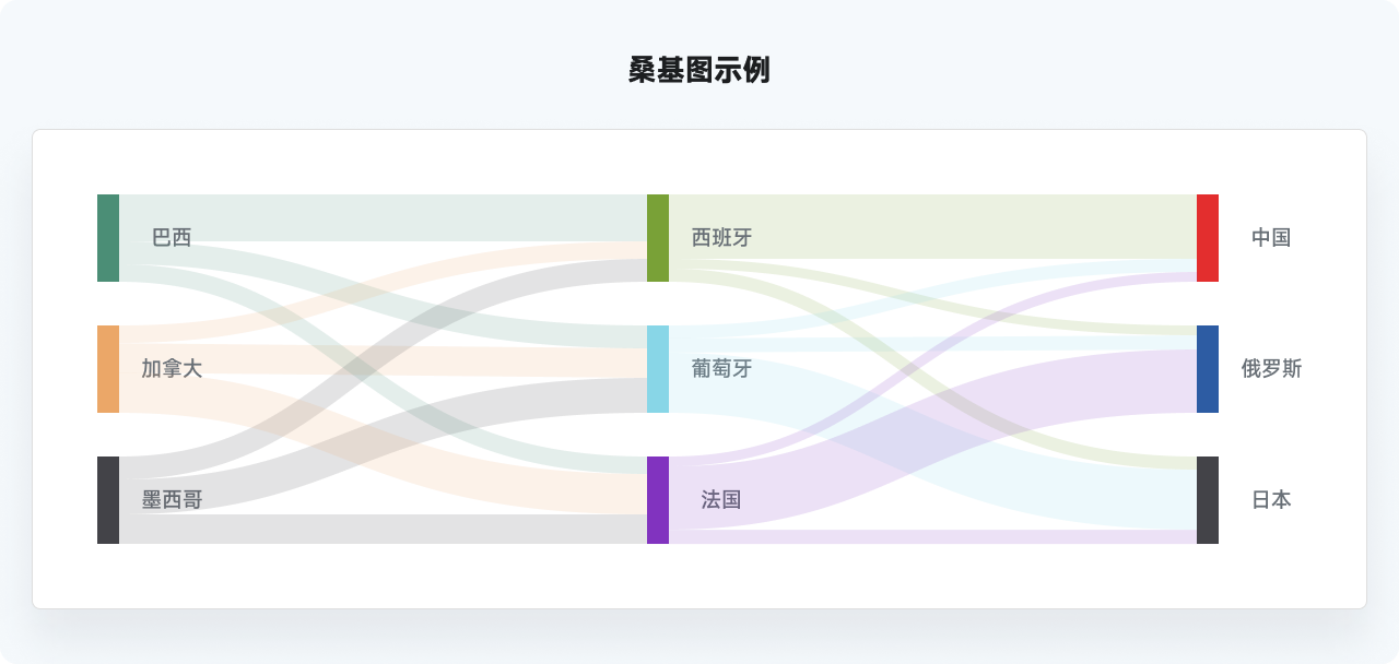 万字干货系列，爆肝的实用图表详解指南|平面-UI-网页|教程|酸梅干超人 - 原创文章 - 站酷 (ZCOOL) - 图73