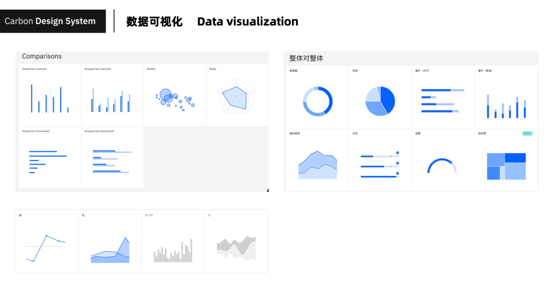 Pixel-如何建立业务特色的设计体系（组件库） - 图8