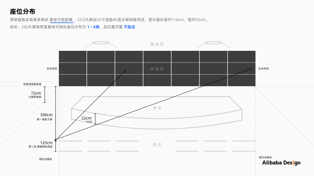 阿里巴巴设计师带来的数据大屏可视化设计的保姆级教程 - 图7