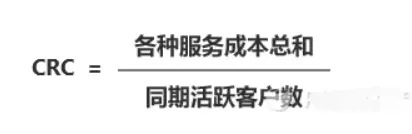 SaaS的关键指标有哪些？7200字详解计算公式 | 人人都是产品经理 - 图27