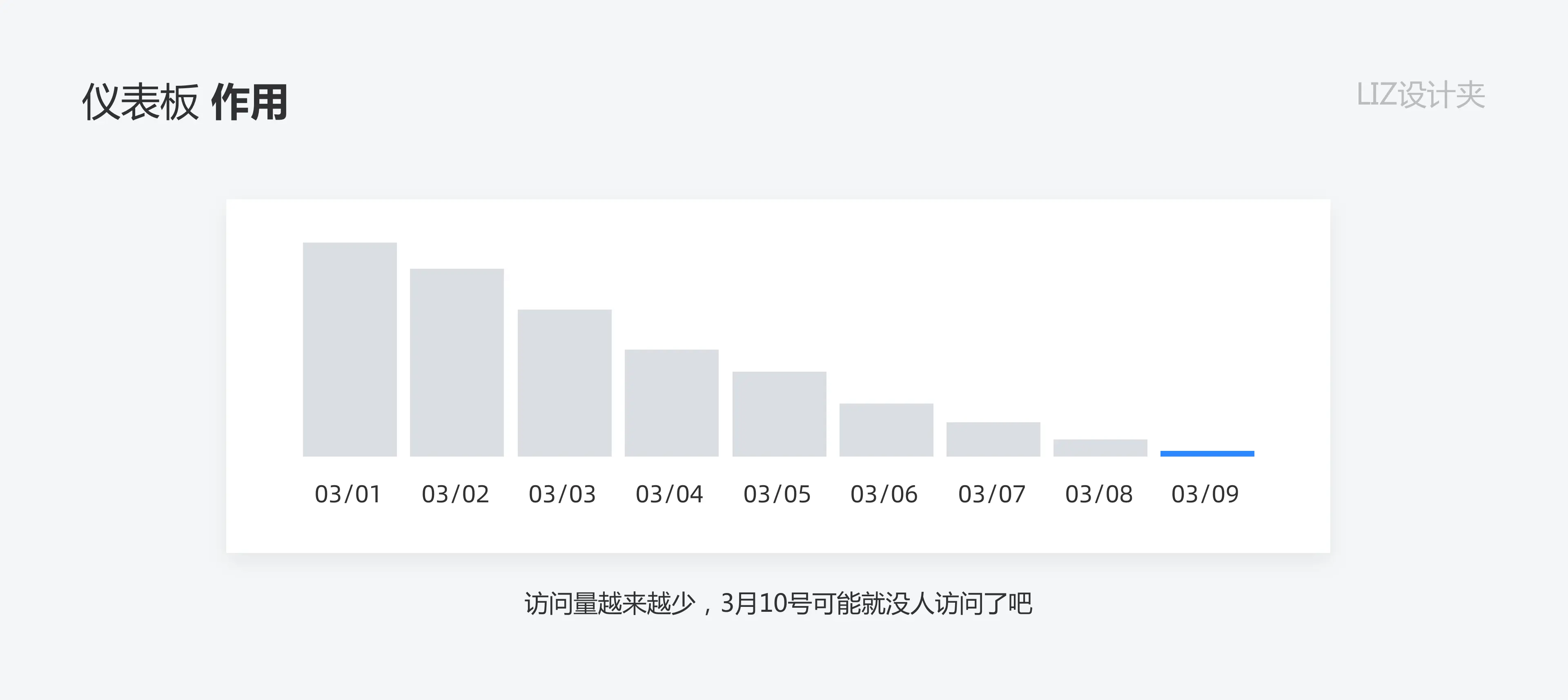 数据可视化：如何打造高效的仪表盘 | 人人都是产品经理 - 图6