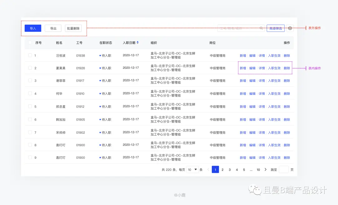 B端表格设计指南（下篇） | 人人都是产品经理 - 图24