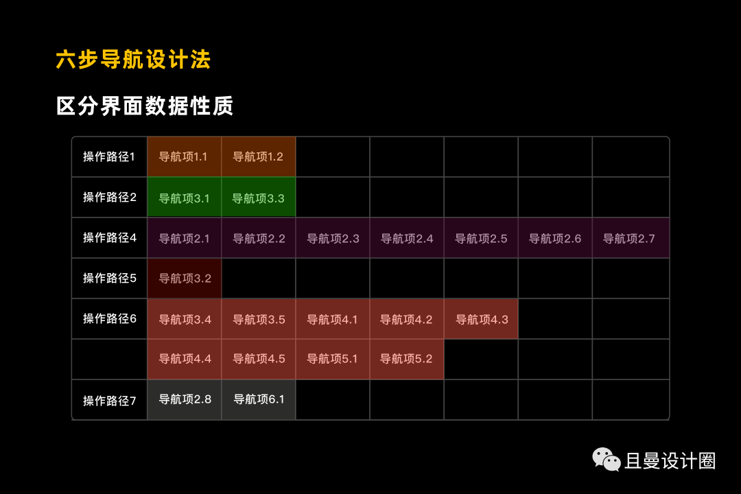 全面剖析讲解B端产品导航设计 - 图27