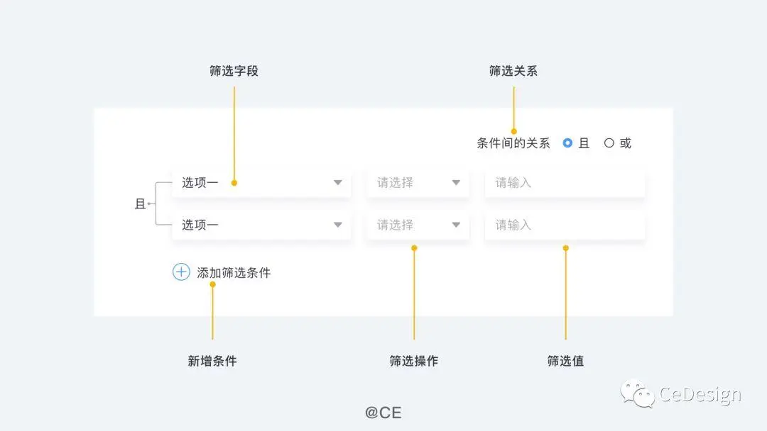 B端设计：盘点筛选控件的基本知识 | 人人都是产品经理 - 图5