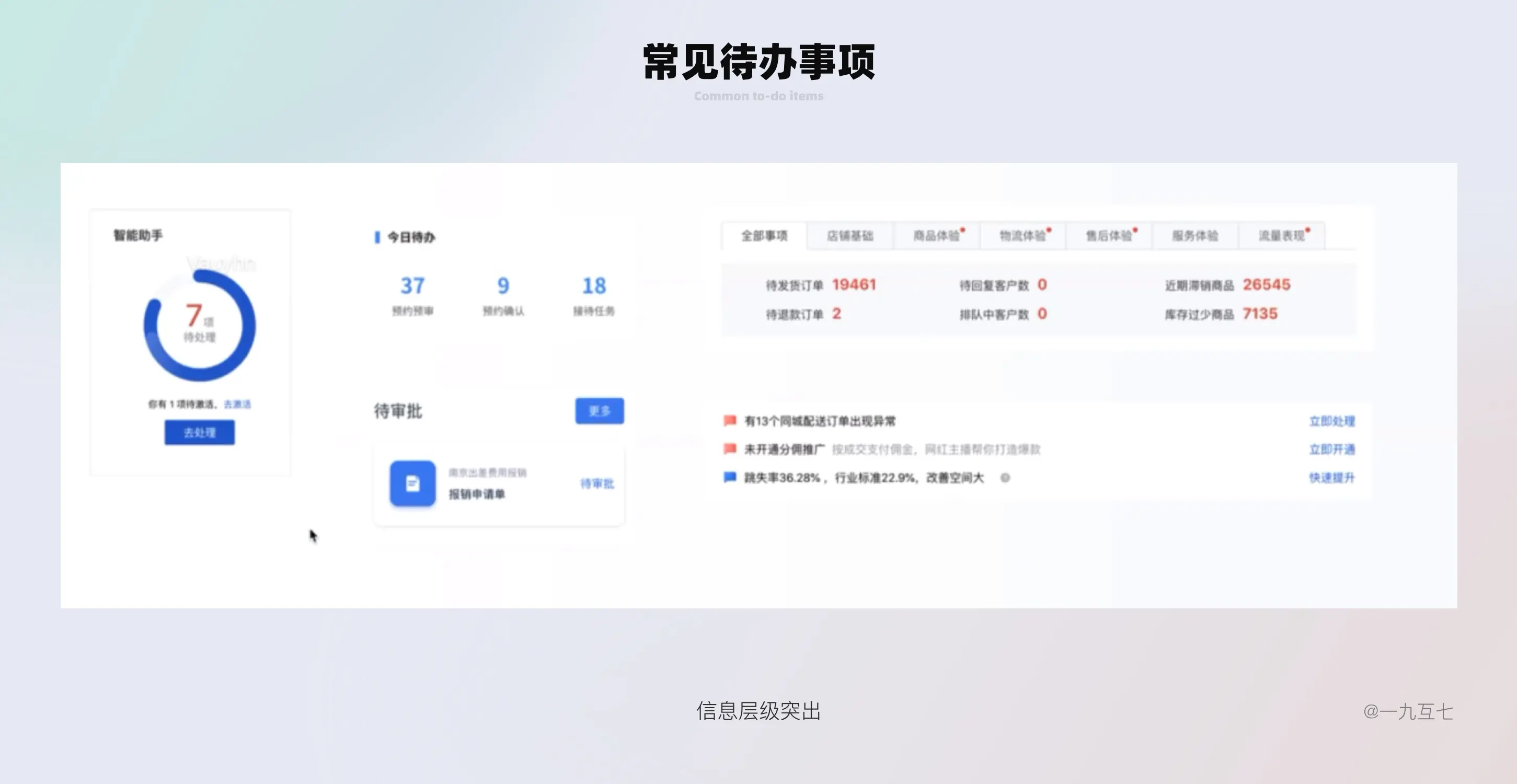 B端Dashboard设计指南（一） | 人人都是产品经理 - 图30