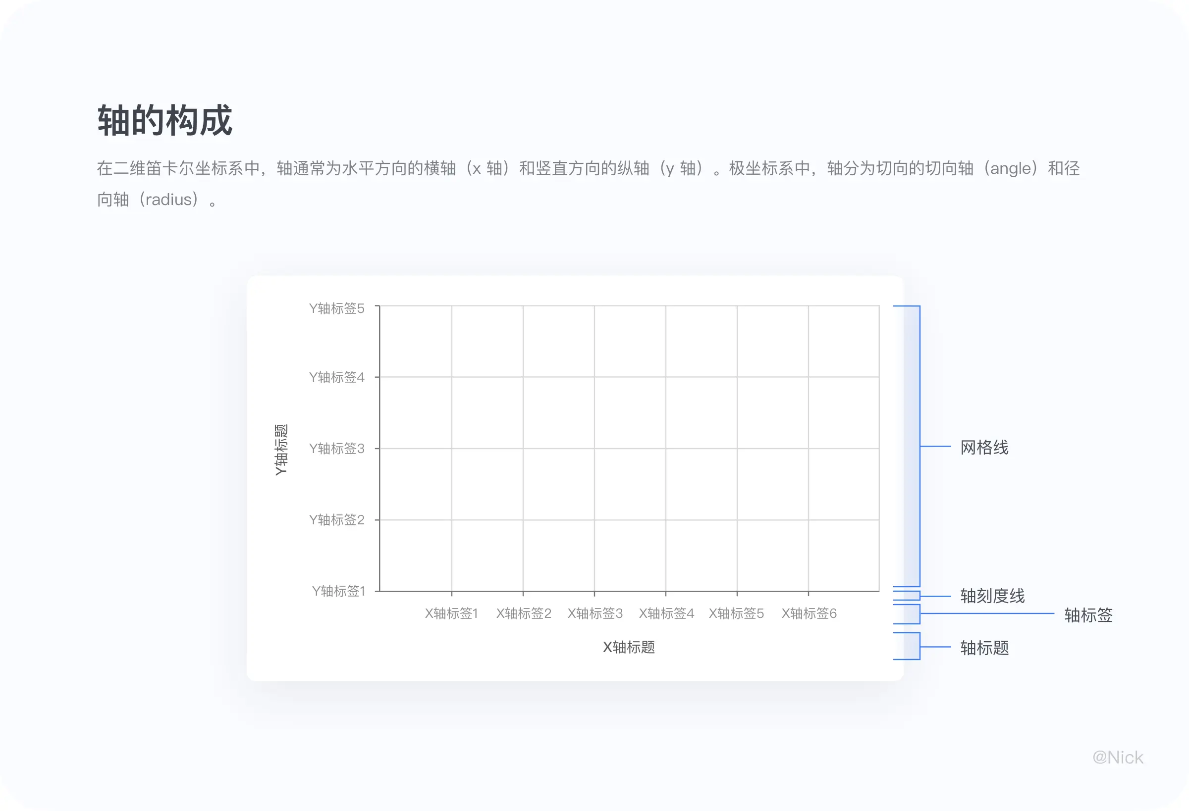 B端可视化：图表设计 | 人人都是产品经理 - 图13