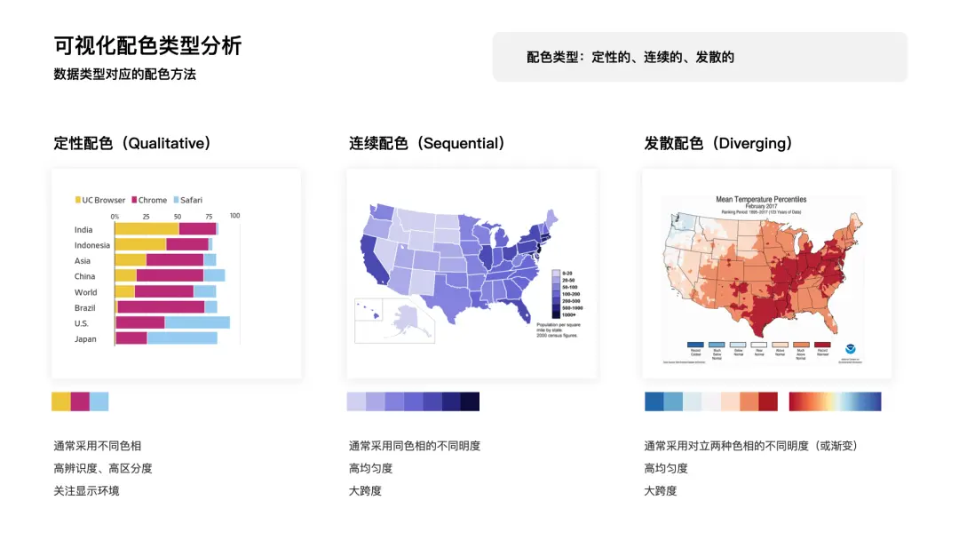 【图表色彩】可视化色彩设计指南 | 人人都是产品经理 - 图9