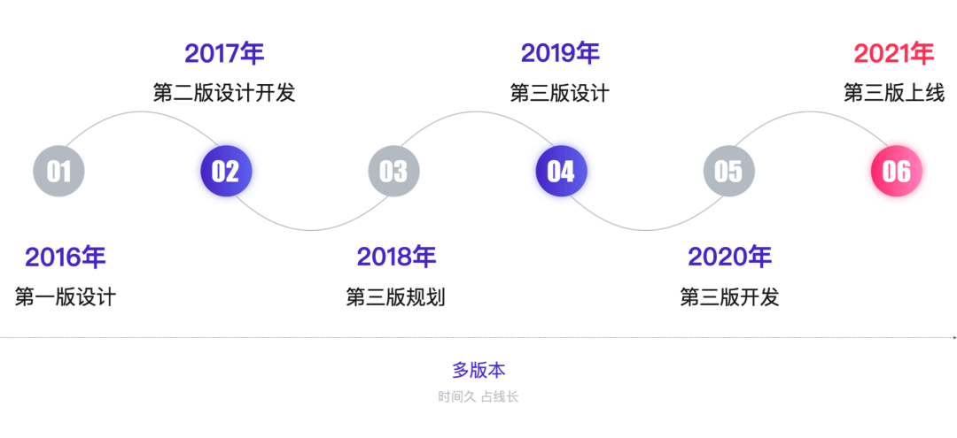 如何让过往案例再发光发热 - 神奇盒·案例库 - 图6