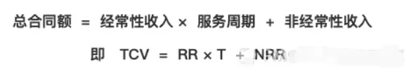 SaaS的关键指标有哪些？7200字详解计算公式 | 人人都是产品经理 - 图17