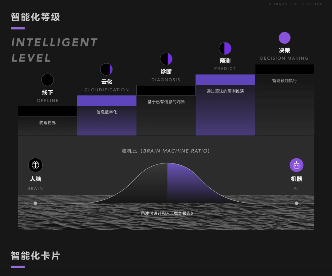 当设计遇见趋势，数字世界的定义者——2022阿里云设计中心年鉴 - 图36