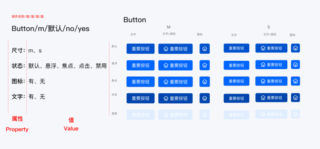 设计提效——如何用Figma搭建系统组件库 - 图12