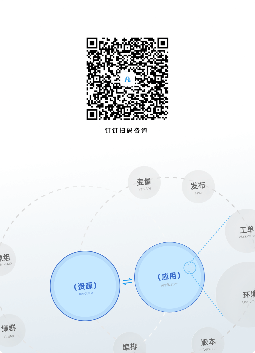 如何入手设计复杂的B端产品？ - 图22